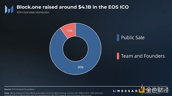重建中的EOS：“初代以太坊杀手”要回来了？1