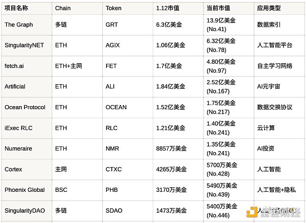 人工智能如何重新定义Web31