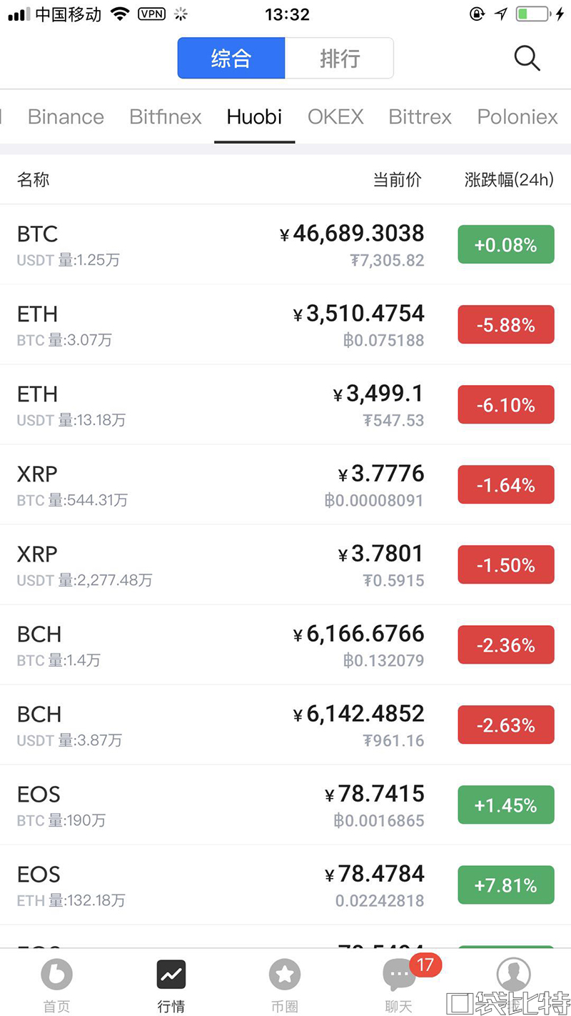 币信钱包怎么样安全吗（币信钱包注册使用教程-第13张图片-欧意下载