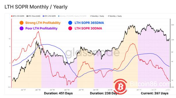 BTC保持目前低位 市场需要新的支撑点-第2张图片-欧意下载
