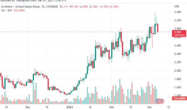 SNX币3月价格要翻倍了？SNX币最新价格走势分析-第1张图片-欧意下载