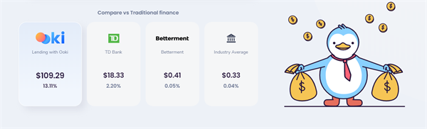 OOKI（Ooki Token）是什么币？-第4张图片-欧意下载