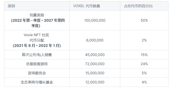 VOXEL（Voxies）是什么币？-第2张图片-欧意下载