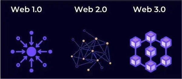 OK交易所Web3.0版本下载 -okb官方最新版下载安装-第1张图片-欧意下载