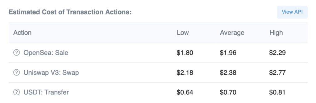 比特币亏损地址数破1880万创历史新高！以太坊Gas费创新低-第4张图片-欧意下载