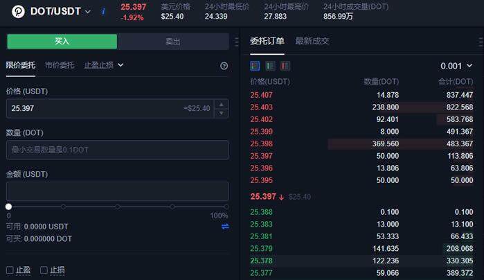 波卡币DOT怎么买？波卡币买卖交易平台-第5张图片-欧意下载