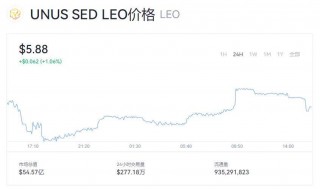 LEO币价格今天是多少呢  LEO现在一枚多少钱呢