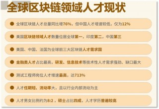 欧意OK最新消息：全球抢Web3人才 给准Web3人才支招