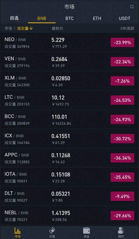 binance官网登录地址 binance官网登录入口-第2张图片-欧意下载