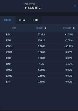 binanceapp官方最新版下载_binanceapp官方最新版官网版-第3张图片-欧意下载