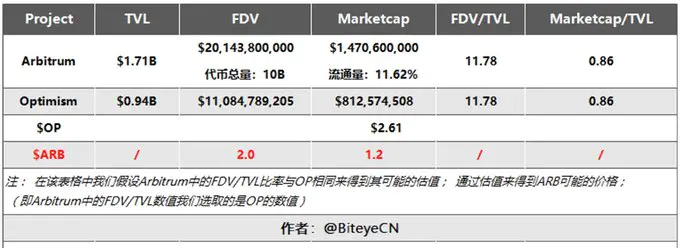 arb币怎么买?arb币怎么领空投?芝麻开门OKX将上线Arbitrum(ARB)
