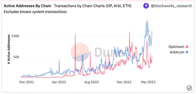arb币怎么买?arb币怎么领空投?芝麻开门OKX将上线Arbitrum(ARB)