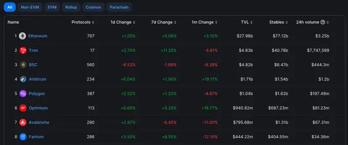 arb币怎么买?arb币怎么领空投?芝麻开门OKX将上线Arbitrum(ARB)
