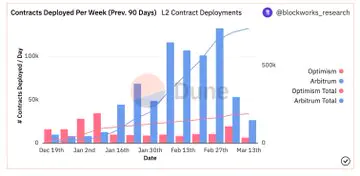 arb币怎么买?arb币怎么领空投?芝麻开门OKX将上线Arbitrum(ARB)