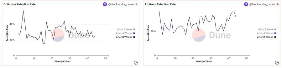 arb币怎么买?arb币怎么领空投?芝麻开门OKX将上线Arbitrum(ARB)
