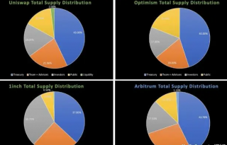 ARB空投领取后立刻售卖还是继续持有？领到空投后如何交易？