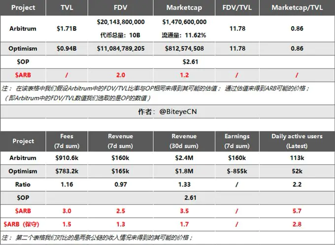 arb币怎么买？arb币怎么领空投？芝麻开门OK将上线Arbitrum(ARB)