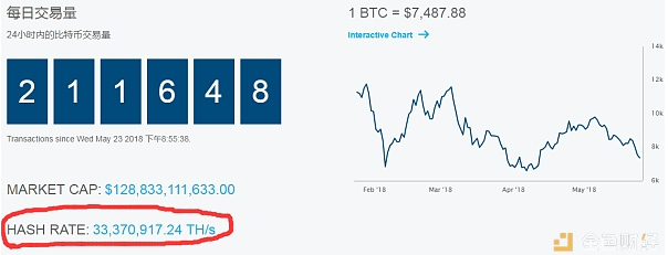 比特币交易网（比特币交易网站Mt.Gox丢失了用户大约多少万枚比特币）-第7张图片-欧意下载