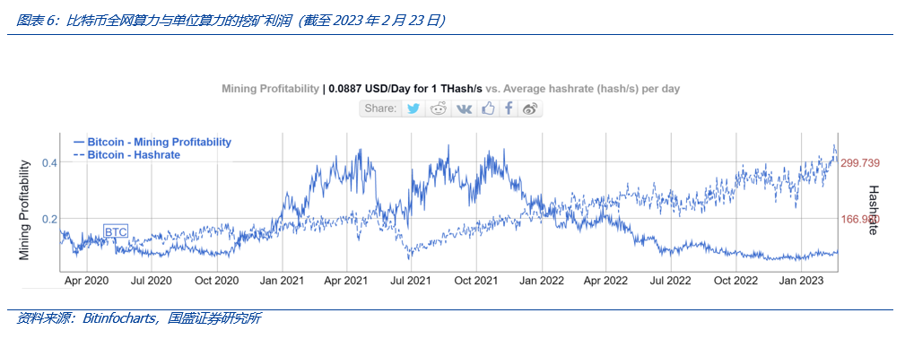从Web3视角出发，看AIGC这只算力“吞金兽”的成长轨迹10