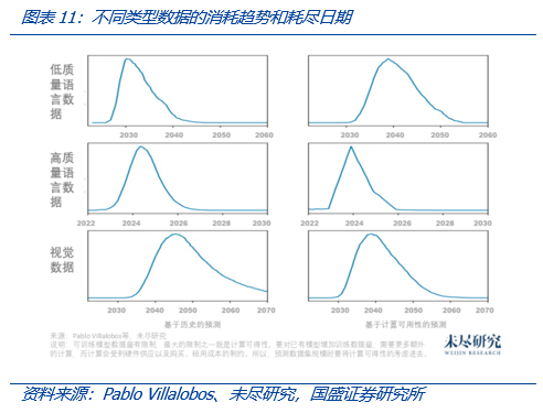 从Web3视角出发，看AIGC这只算力“吞金兽”的成长轨迹15
