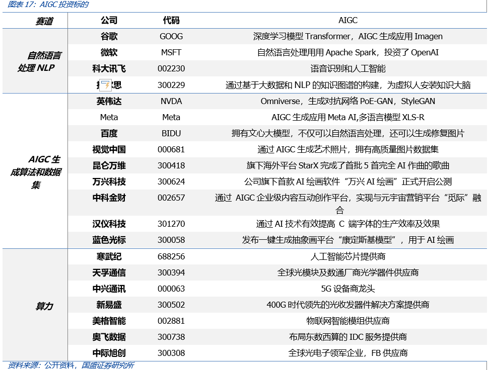 从Web3视角出发，看AIGC这只算力“吞金兽”的成长轨迹20