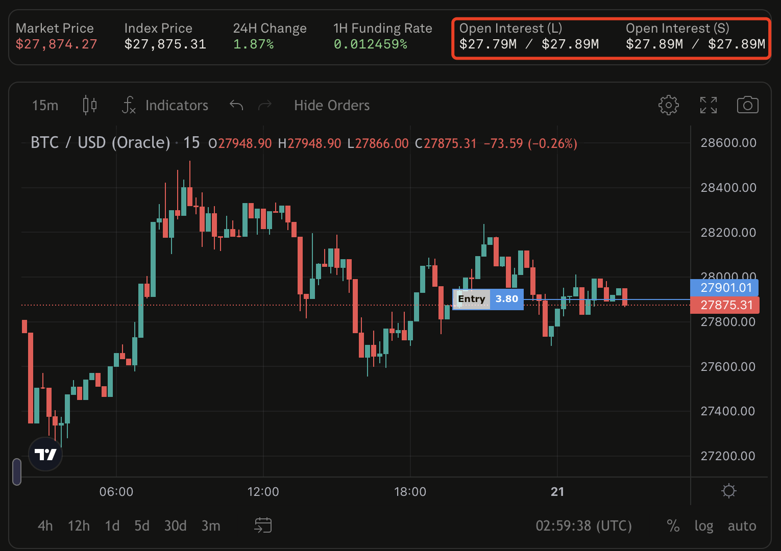 梳理Synthetix现状：永续合约交易量明显上升，V3更新带来更灵活的定制化服务5