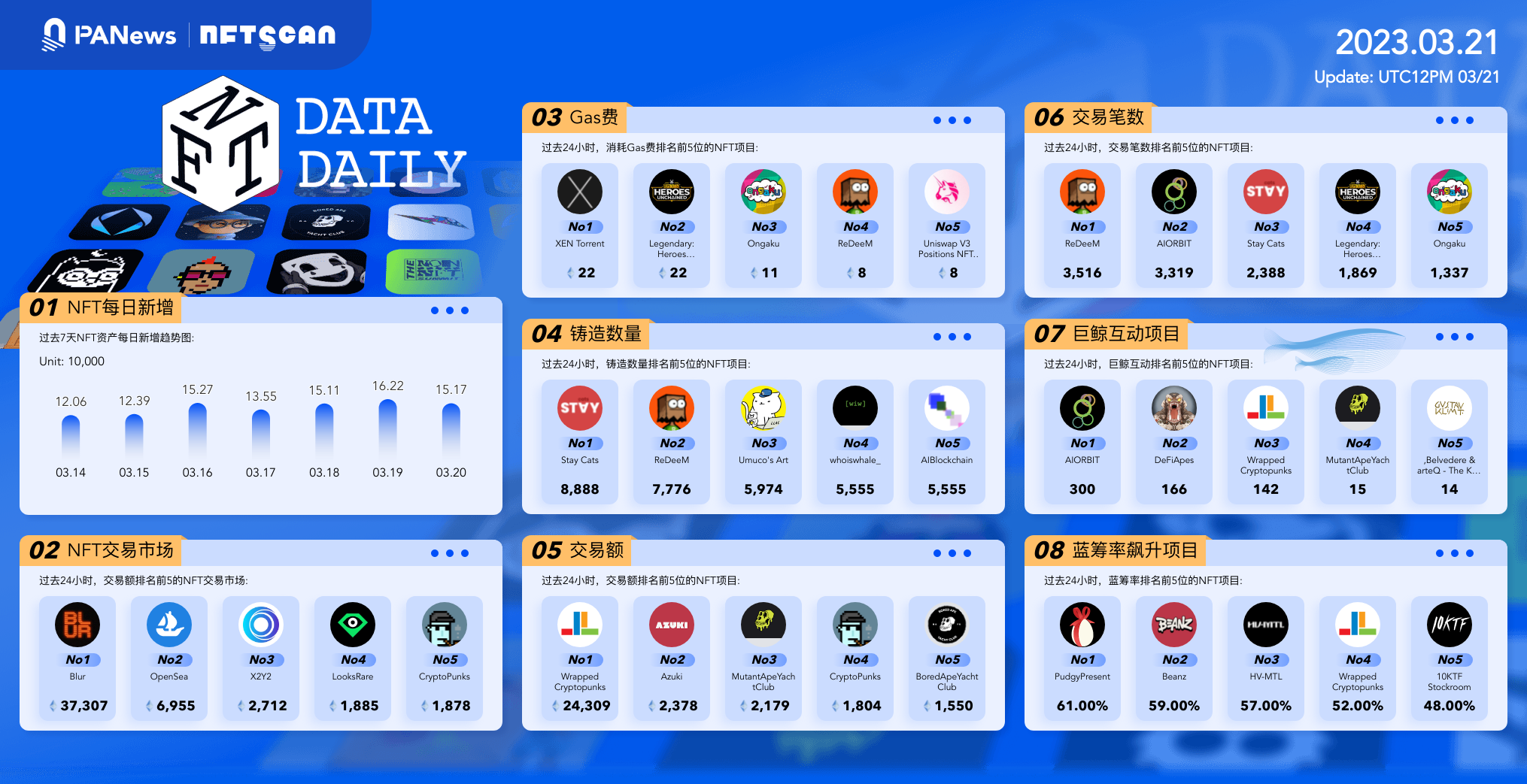 日报|Llama.Fi已重定向到DefiLlama.com;Euler正与攻击者进行私下谈判1