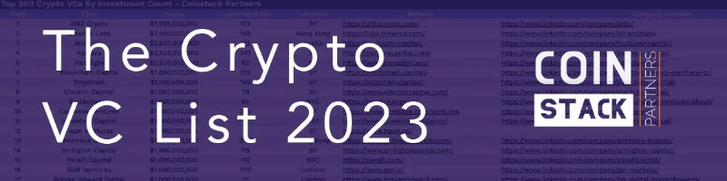 2023年全球Web3基金榜单:资本总额为839亿美元,中美成主要玩家1