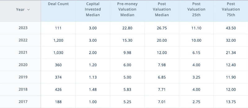 2023年全球Web3基金榜单:资本总额为839亿美元,中美成主要玩家16