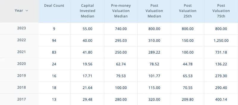 2023年全球Web3基金榜单:资本总额为839亿美元,中美成主要玩家18