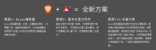 注意力币（BAT）是什么？注意力币官网及交易平台介绍