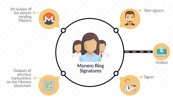 一文解析Web3的隐私会以怎样的方式实现?2