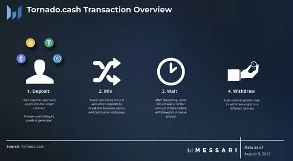 一文解析Web3的隐私会以怎样的方式实现?3