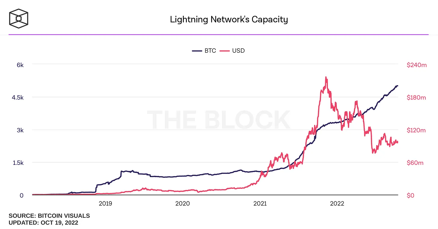 比特币DFi格局发展现状-第3张图片-欧意下载