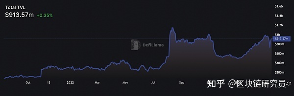 arb币是什么币种?ARB币今日最新消息-第2张图片-欧意下载 arb币是什么币种?ARB币今日最新消息-第2张图片-欧意下载