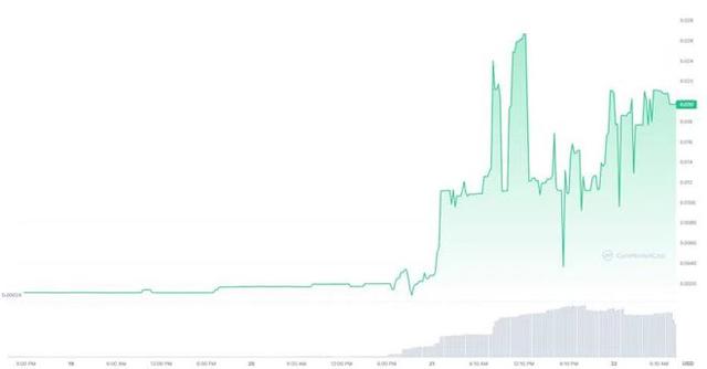 ARbit (ARB) 飙升 2000%，因为交易员将其与 Arbitrum 代币混淆-第2张图片-欧意下载