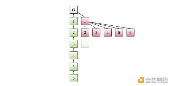 以太坊转POS之后将面临哪些共识层面的攻击-第2张图片-欧意下载 以太坊转POS之后将面临哪些共识层面的攻击-第2张图片-欧意下载