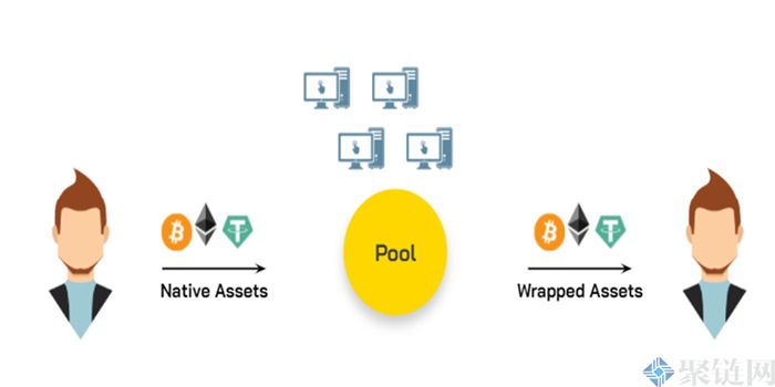 什么是跨链交易？全面介绍跨链交易-第1张图片-欧意下载