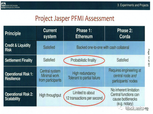 观点：以太坊最有可能成为 CBDC 基础层-第4张图片-欧意下载