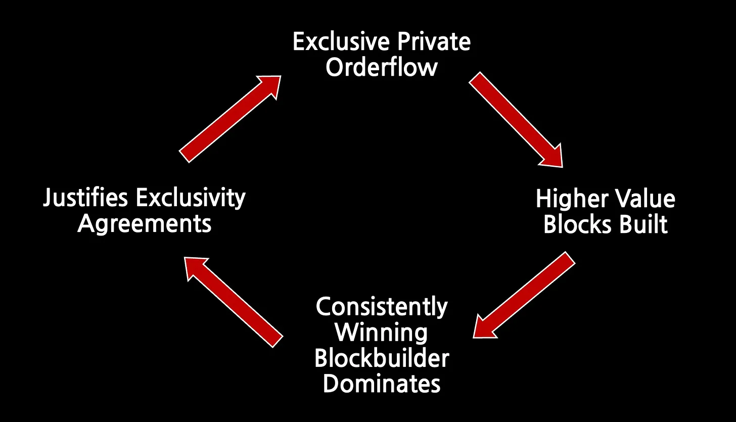 如何实现区块构建者角色的去中心化？-第1张图片-欧意下载