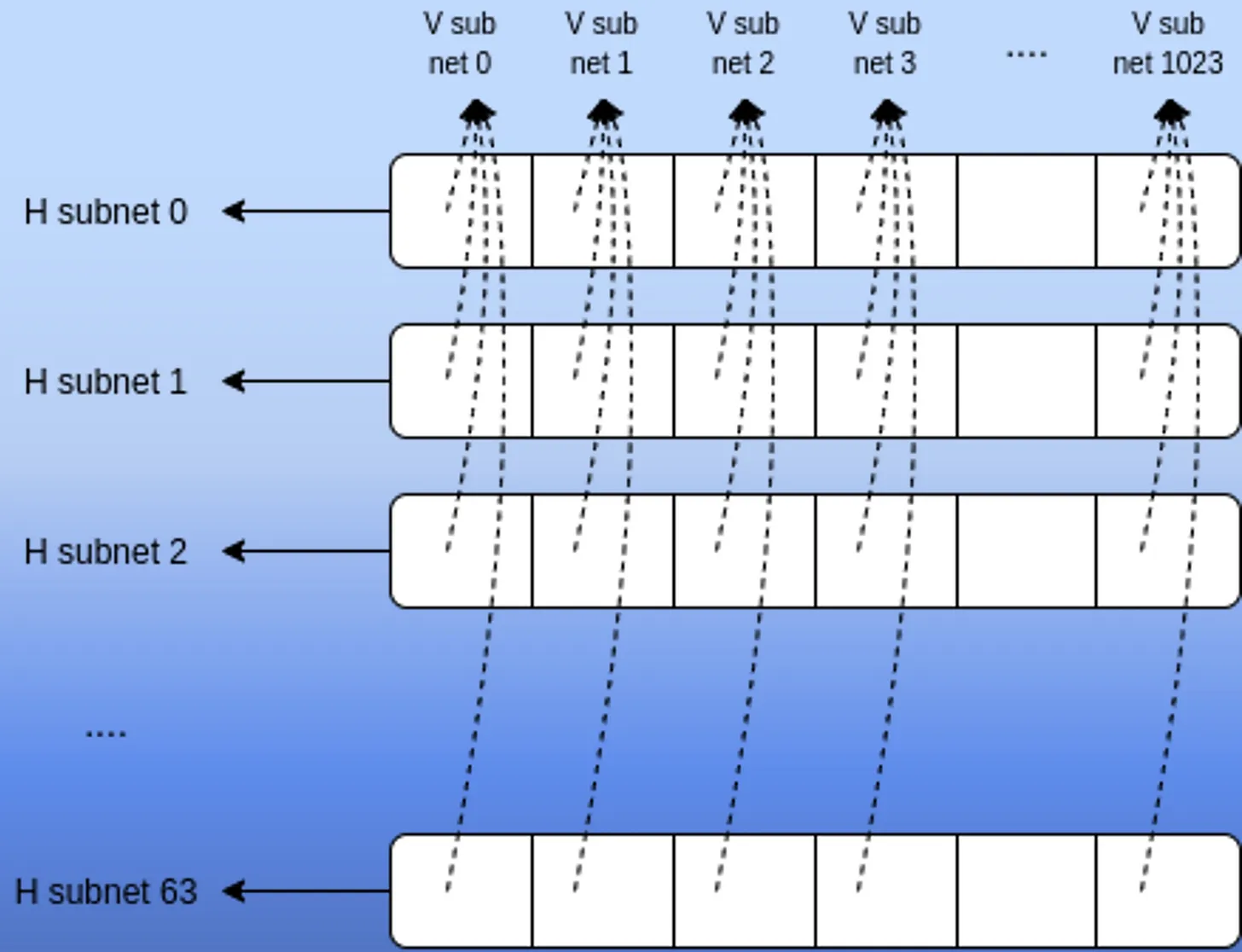 如何实现区块构建者角色的去中心化？-第4张图片-欧意下载