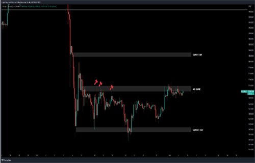 比特币分析师关注美元走软 因为BTC价格争夺170000美元-第3张图片-欧意下载
