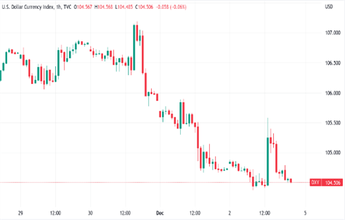比特币分析师关注美元走软 因为BTC价格争夺170000美元-第4张图片-欧意下载