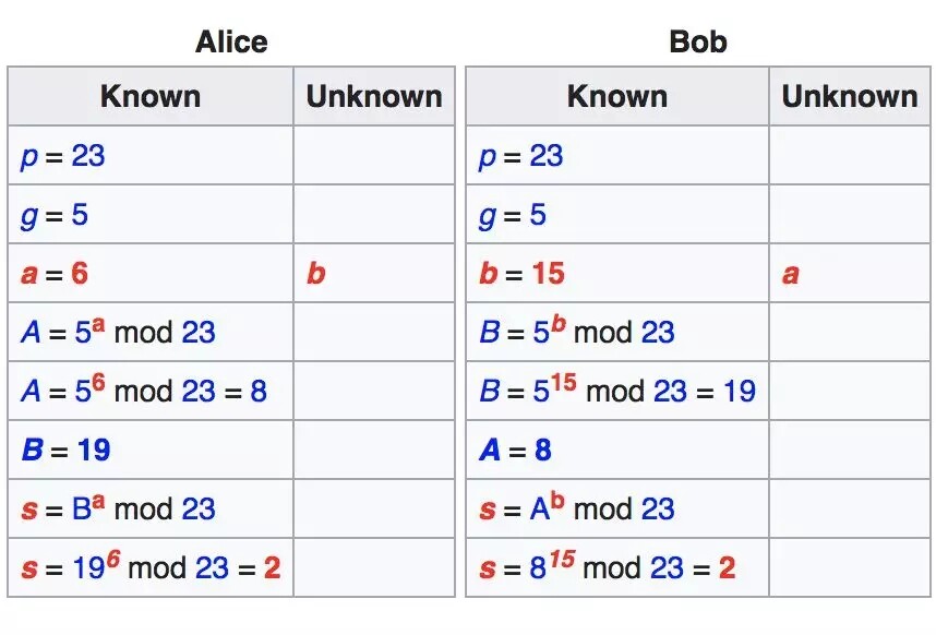 密码学、数字签名与比特币-第2张图片-欧意下载