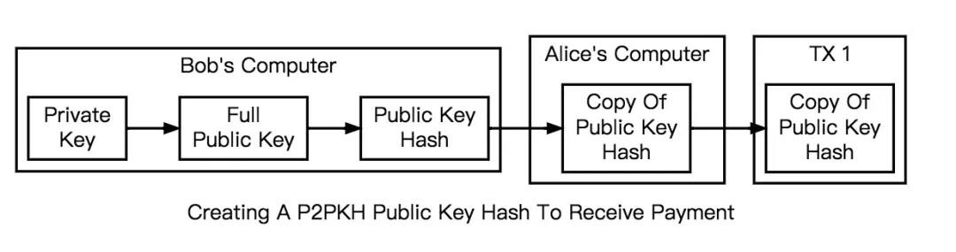 密码学、数字签名与比特币-第5张图片-欧意下载