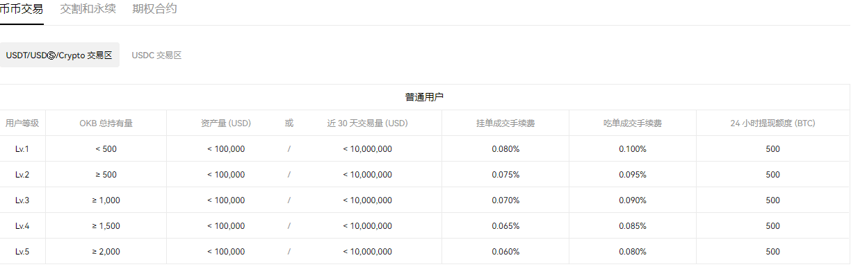 欧意交易平台软件下载(新版本V6.4.48)|欧意国内不能用了-第2张图片-欧意下载