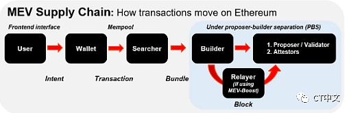 新手指南：以太坊面临的审查威胁以及解决方案-第1张图片-欧意下载