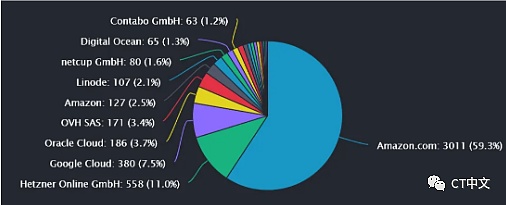 新手指南：以太坊面临的审查威胁以及解决方案-第2张图片-欧意下载
