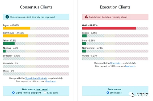 新手指南：以太坊面临的审查威胁以及解决方案-第5张图片-欧意下载