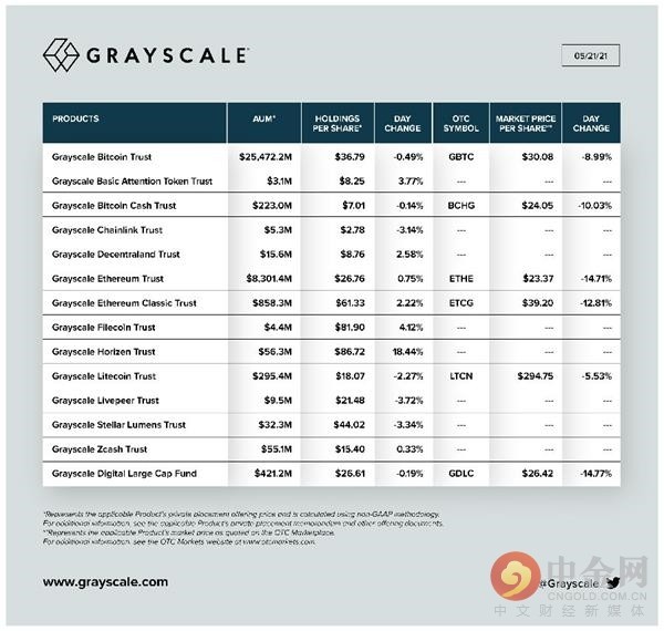 百币网钱包（比特币冷钱包手机）-第4张图片-欧意下载